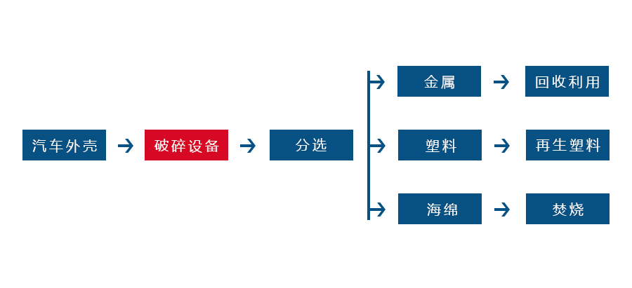 AK平台_AK（中国正逐渐成为回收废旧金属中重要的一环(图2)